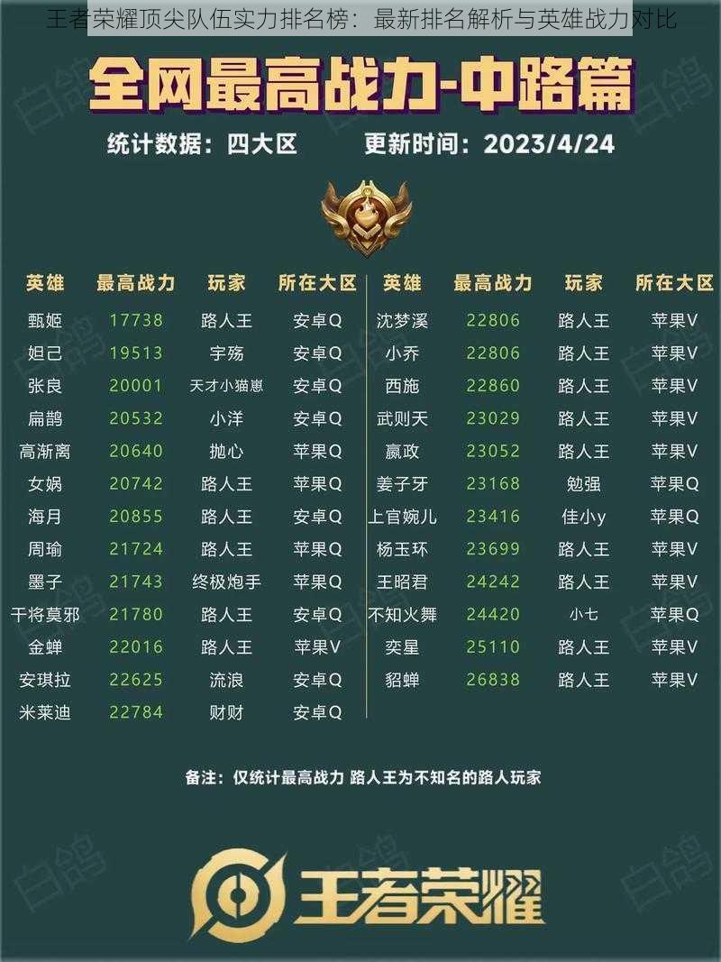 王者荣耀顶尖队伍实力排名榜:最新排名解析与英雄战力对比