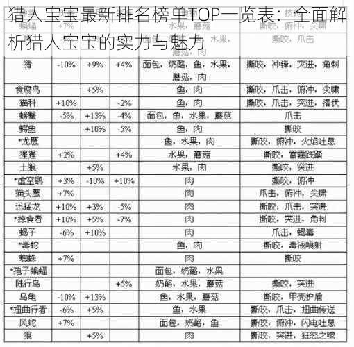 猎人宝宝最新排名榜单TOP一览表:全面解析猎人宝宝的实力与魅力