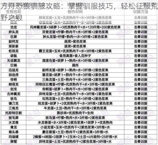 方舟恐狼驯服攻略:掌握驯服技巧,轻松征服荒野之狼