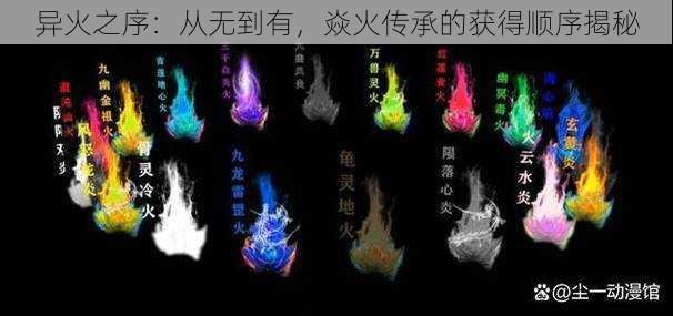 异火之序:从无到有,焱火传承的获得顺序揭秘