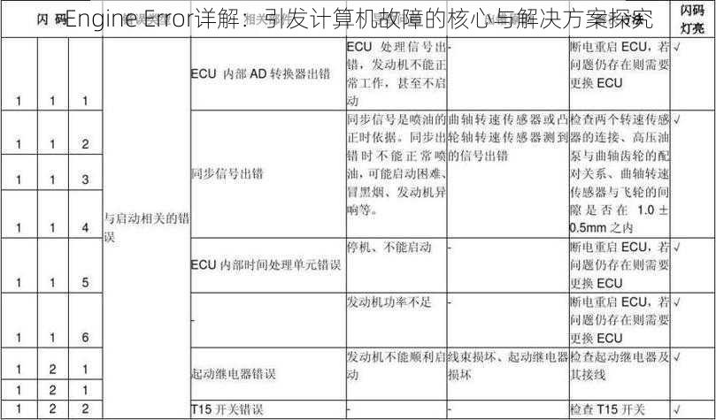 Engine Error详解:引发计算机故障的核心与解决方案探究