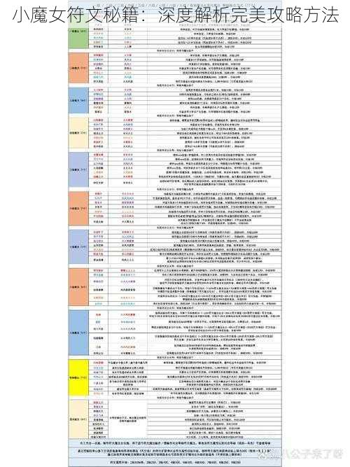 小魔女符文秘籍:深度解析完美攻略方法