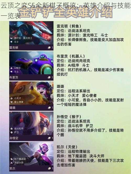 云顶之弈S5全新棋子概览:英雄介绍与技能一览表