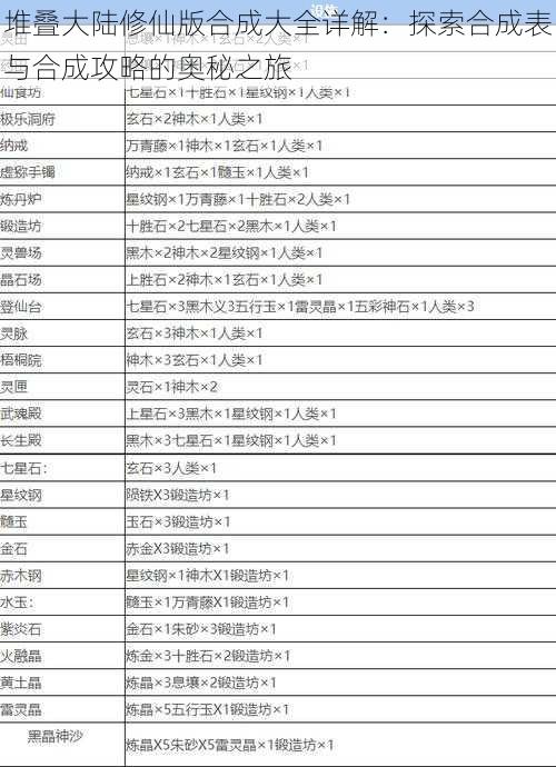 堆叠大陆修仙版合成大全详解:探索合成表与合成攻略的奥秘之旅