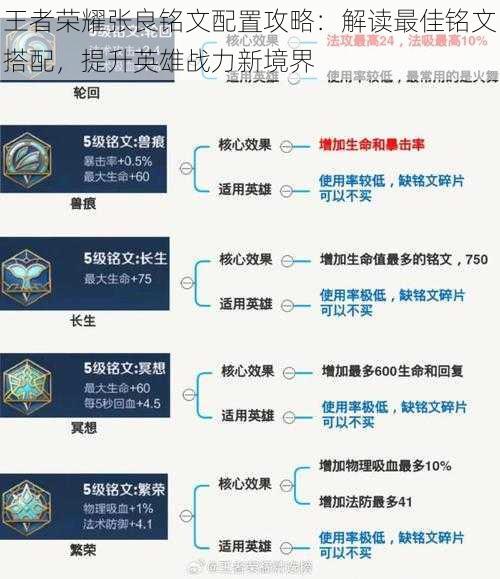 王者荣耀张良铭文配置攻略:解读最佳铭文搭配,提升英雄战力新境界
