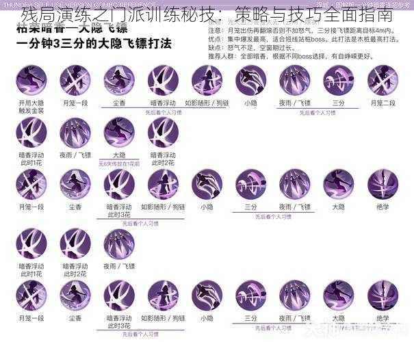 残局演练之门派训练秘技:策略与技巧全面指南