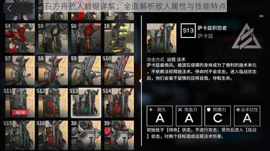 明日方舟敌人数据详解:全面解析敌人属性与技能特点表