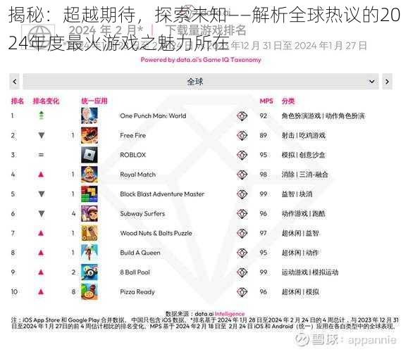 揭秘:超越期待,探索未知——解析全球热议的2024年度最火游戏之魅力所在