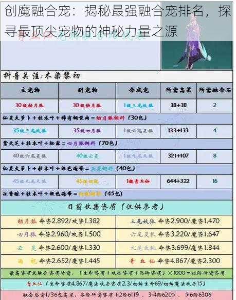创魔融合宠:揭秘最强融合宠排名,探寻最顶尖宠物的神秘力量之源