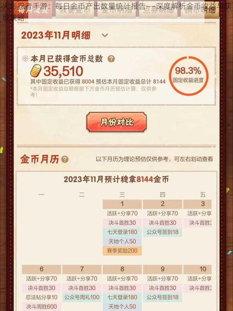 火影忍者手游:每日金币产出数量统计报告——深度解析金币收益与获取策略