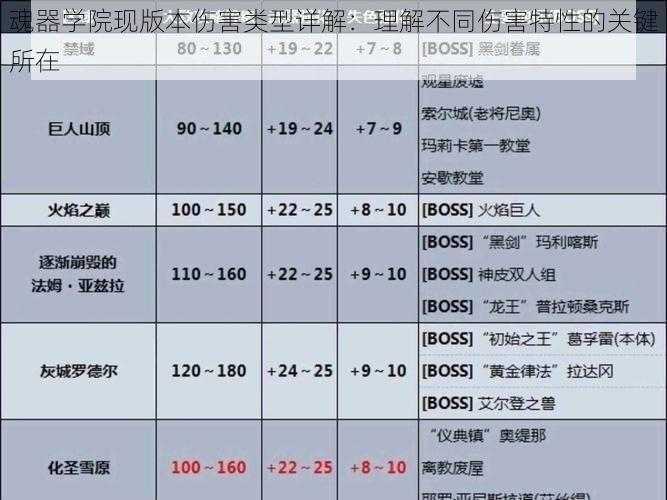 魂器学院现版本伤害类型详解:理解不同伤害特性的关键所在