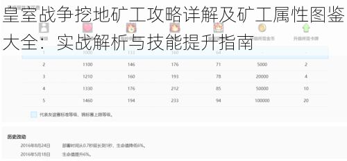 皇室战争挖地矿工攻略详解及矿工属性图鉴大全:实战解析与技能提升指南