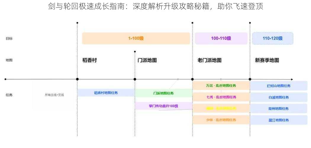 剑与轮回极速成长指南:深度解析升级攻略秘籍,助你飞速登顶