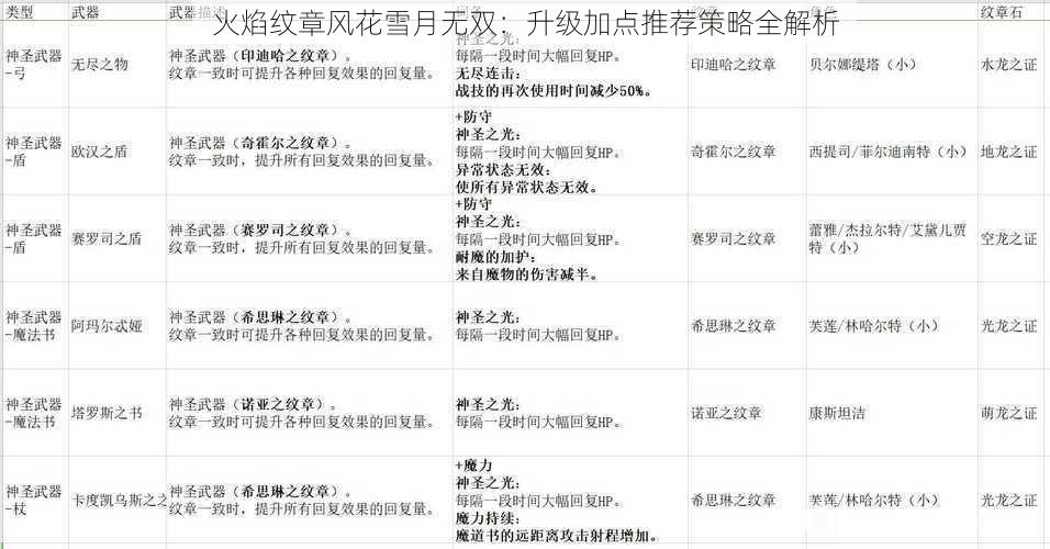 火焰纹章风花雪月无双:升级加点推荐策略全解析