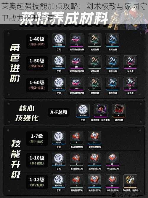 莱奥超强技能加点攻略:剑术极致与家园守卫战力提升指南