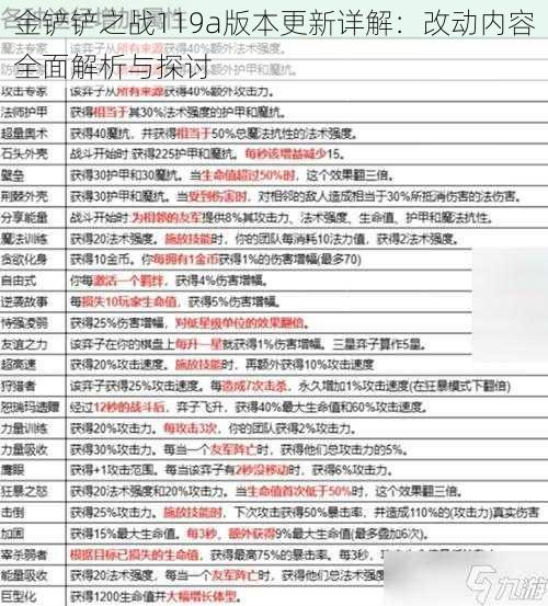 金铲铲之战119a版本更新详解:改动内容全面解析与探讨