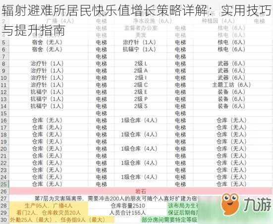 辐射避难所居民快乐值增长策略详解:实用技巧与提升指南