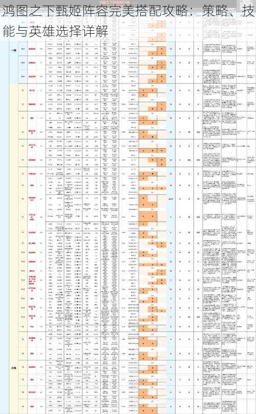 鸿图之下甄姬阵容完美搭配攻略:策略、技能与英雄选择详解