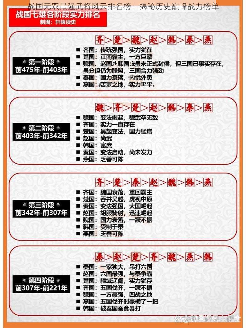 战国无双最强武将风云排名榜:揭秘历史巅峰战力榜单