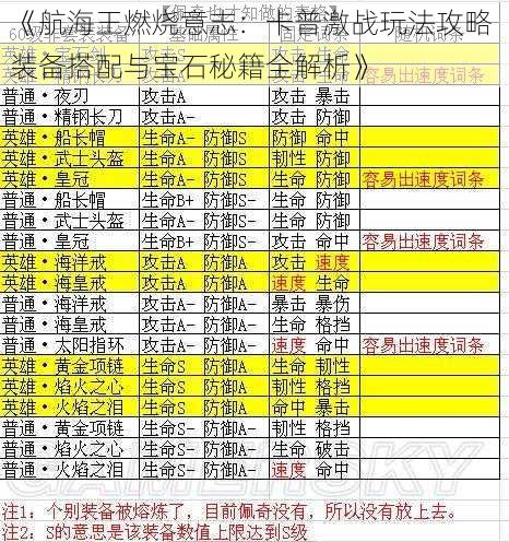 《航海王燃烧意志:卡普激战玩法攻略 装备搭配与宝石秘籍全解析》