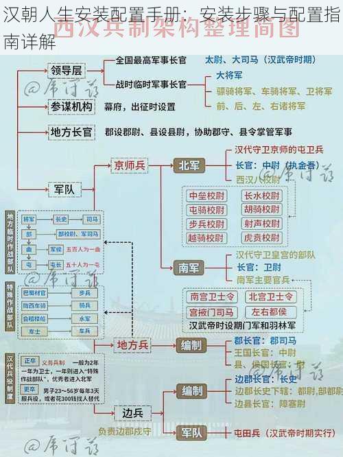 汉朝人生安装配置手册:安装步骤与配置指南详解