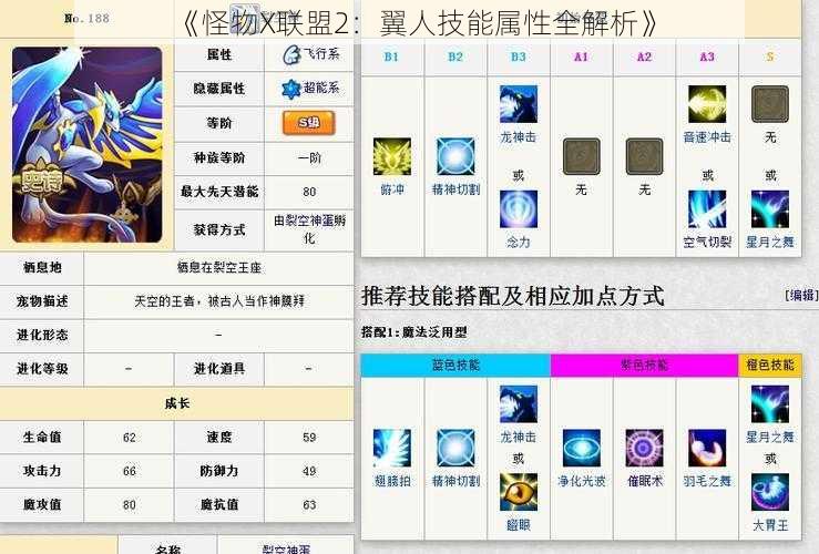 《怪物X联盟2:翼人技能属性全解析》