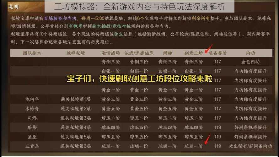 工坊模拟器:全新游戏内容与特色玩法深度解析