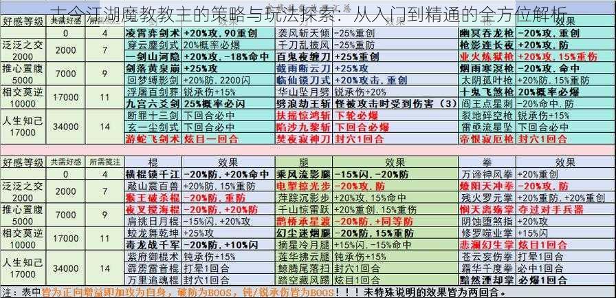 古今江湖魔教教主的策略与玩法探索:从入门到精通的全方位解析