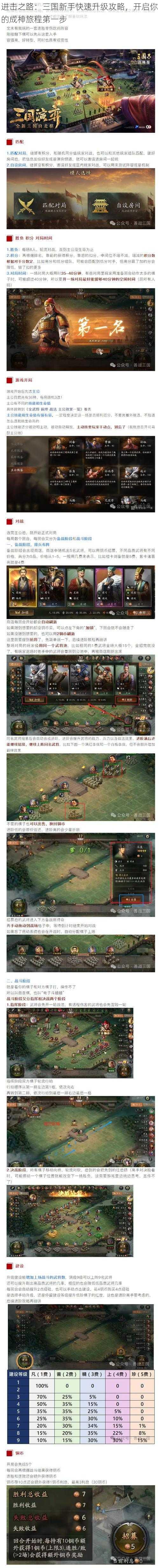 进击之路:三国新手快速升级攻略,开启你的成神旅程第一步