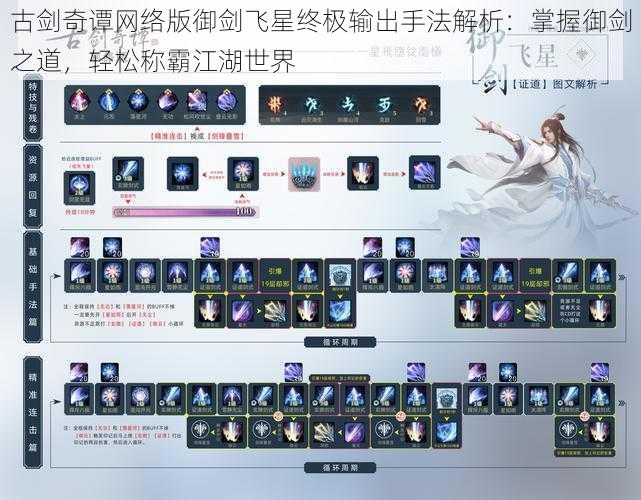 古剑奇谭网络版御剑飞星终极输出手法解析:掌握御剑之道,轻松称霸江湖世界
