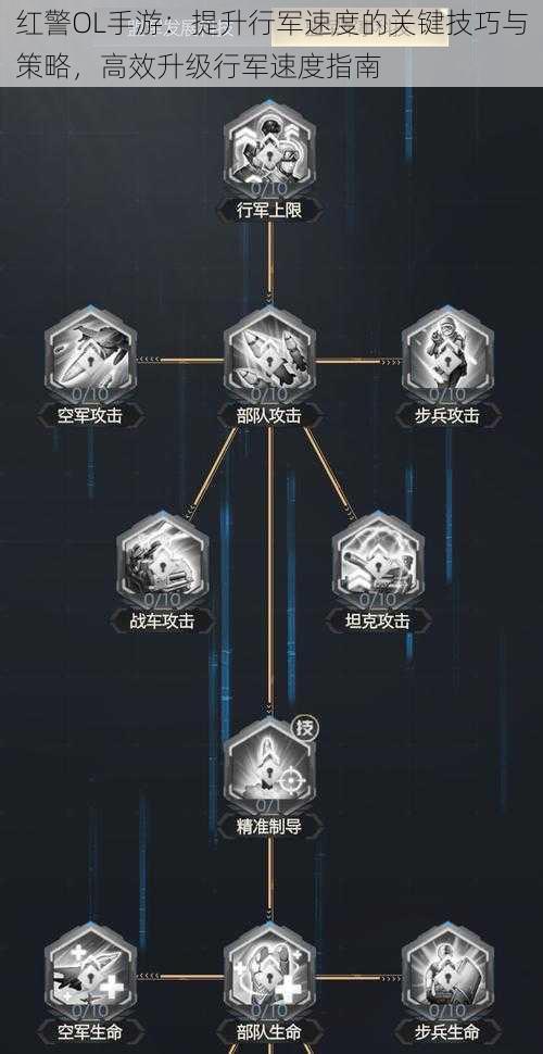 红警OL手游:提升行军速度的关键技巧与策略,高效升级行军速度指南