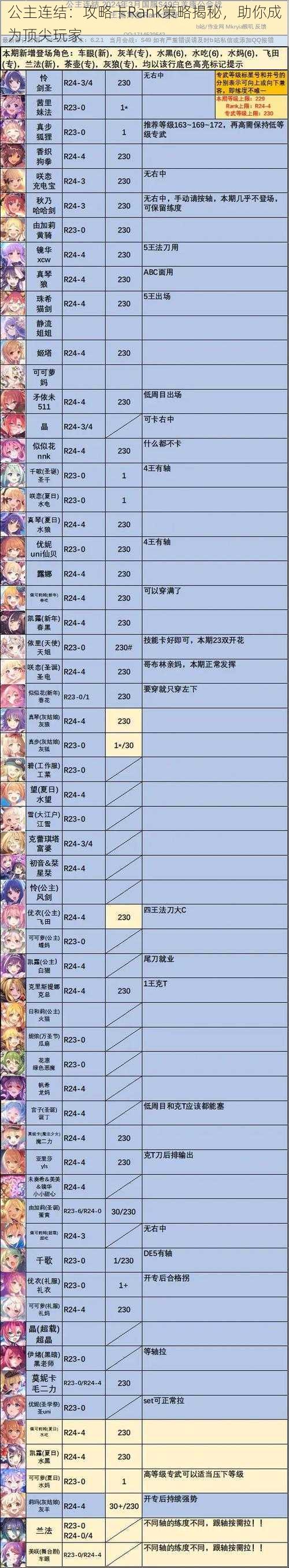 公主连结:攻略卡Rank策略揭秘,助你成为顶尖玩家
