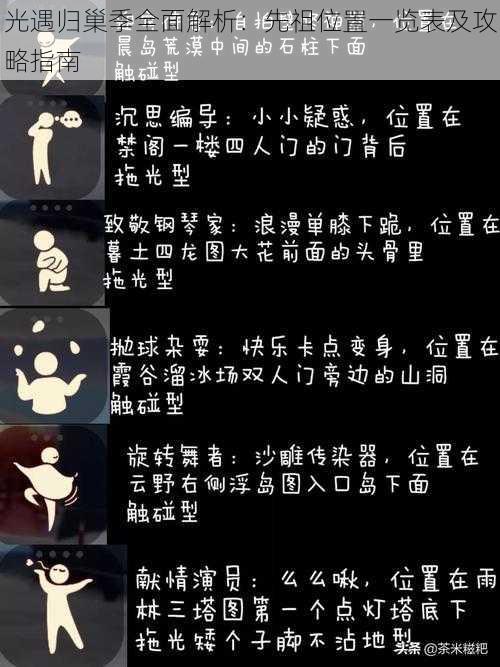 光遇归巢季全面解析:先祖位置一览表及攻略指南