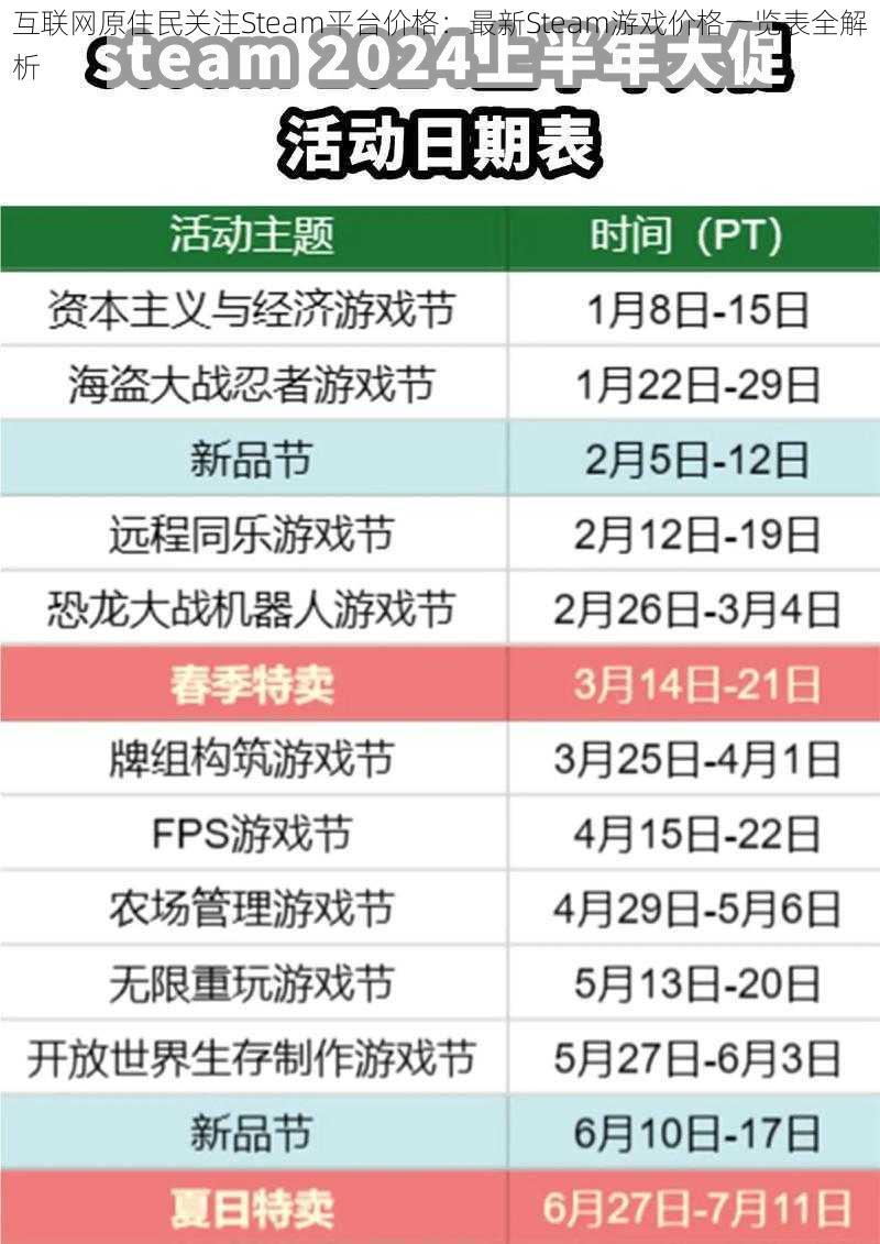 互联网原住民关注Steam平台价格:最新Steam游戏价格一览表全解析