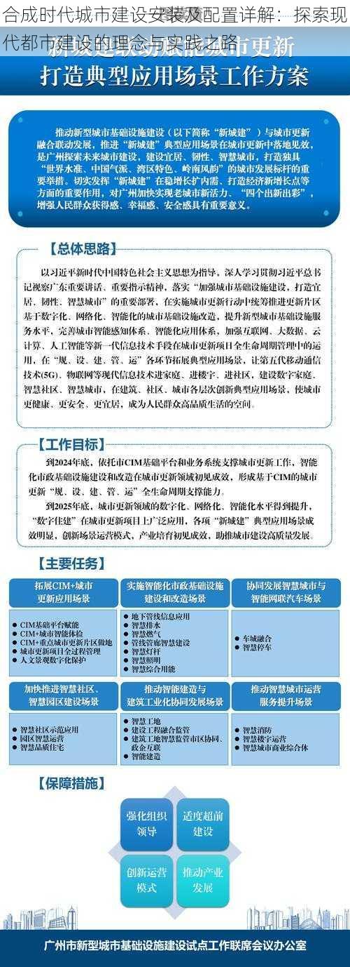 合成时代城市建设安装及配置详解:探索现代都市建设的理念与实践之路