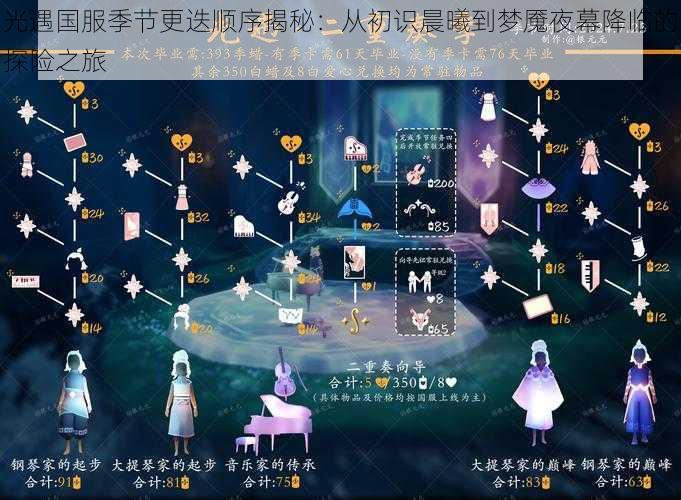 光遇国服季节更迭顺序揭秘:从初识晨曦到梦魇夜幕降临的探险之旅