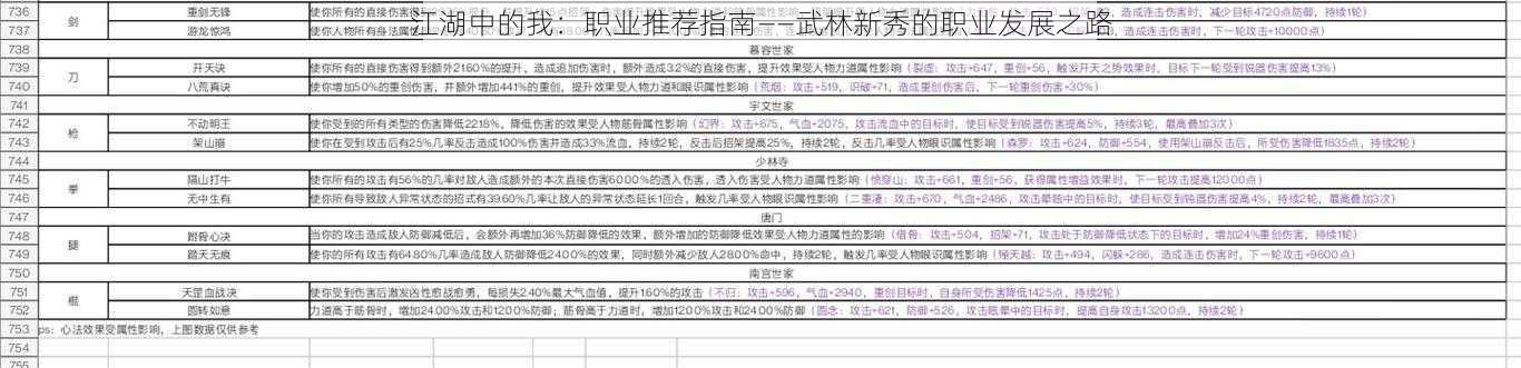 江湖中的我:职业推荐指南——武林新秀的职业发展之路