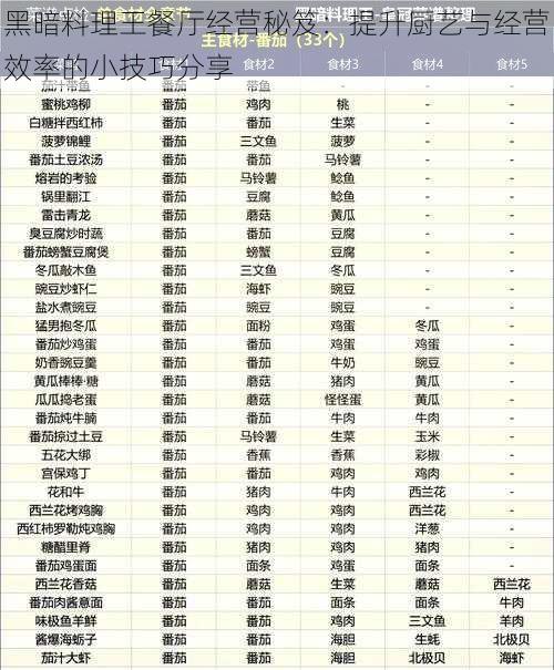 黑暗料理王餐厅经营秘笈:提升厨艺与经营效率的小技巧分享