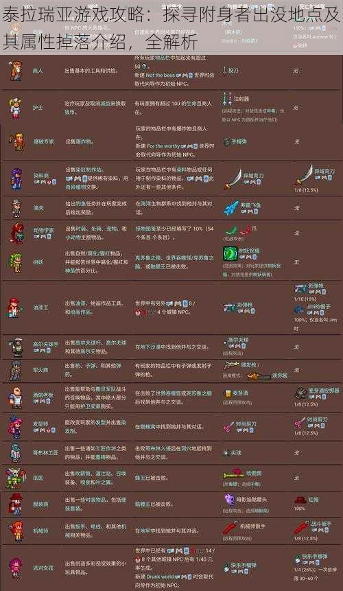 泰拉瑞亚游戏攻略:探寻附身者出没地点及其属性掉落介绍,全解析