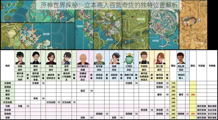 原神世界探秘:立本商人百货奇货的独特位置解析