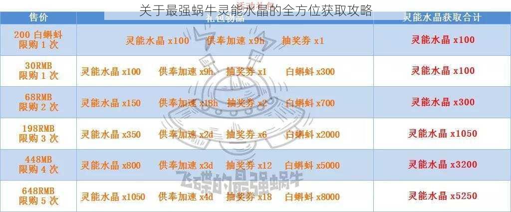 关于最强蜗牛灵能水晶的全方位获取攻略