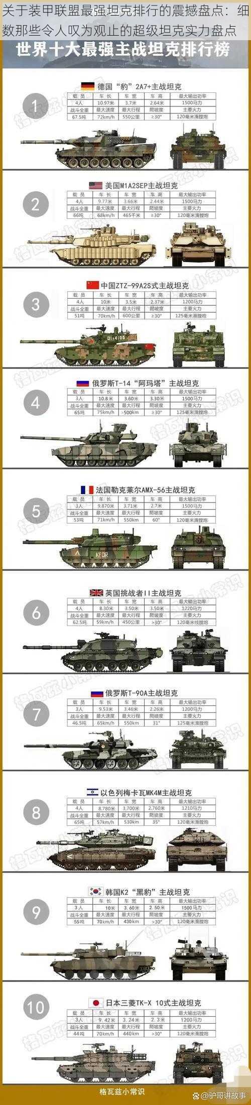关于装甲联盟最强坦克排行的震撼盘点:细数那些令人叹为观止的超级坦克实力盘点