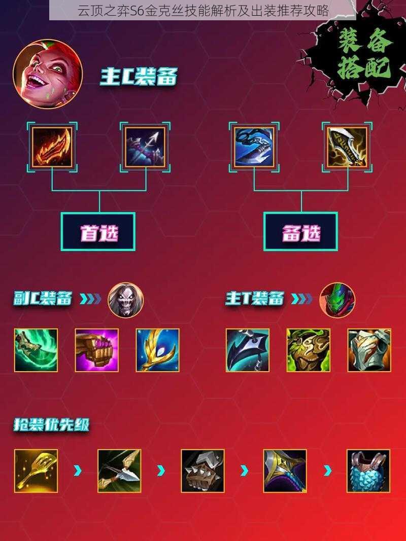 云顶之弈S6金克丝技能解析及出装推荐攻略