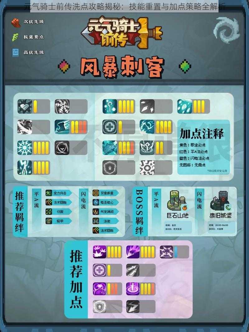 元气骑士前传洗点攻略揭秘：技能重置与加点策略全解析
